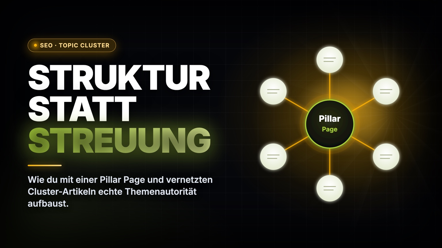 Topic Cluster mit Pillar Page im Zentrum und verlinkten Cluster-Artikeln als Hub-Spoke-Struktur